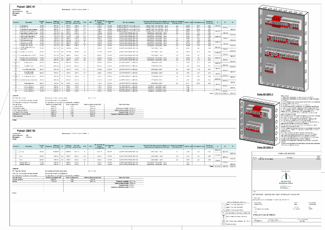 Residencial Unifamiliar · Quadros de Carga